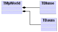 Welt