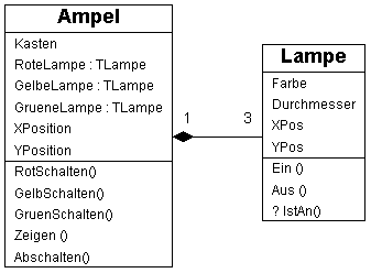 Ampel