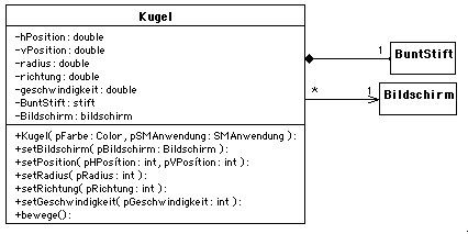 Kugel