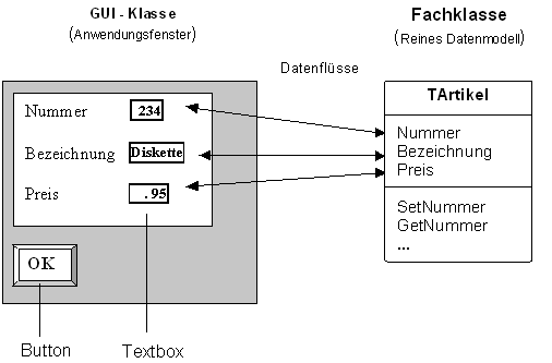 GUI - Fachklasse