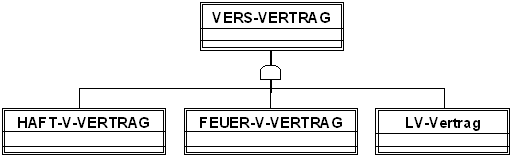 Abstrakte Klasse