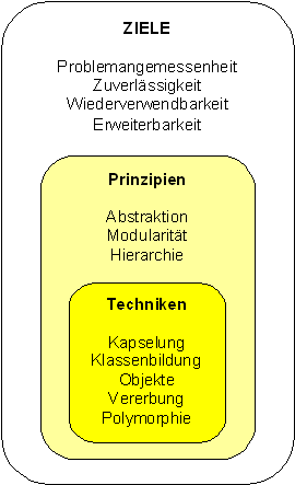 prinzip.gif (6537 Byte)