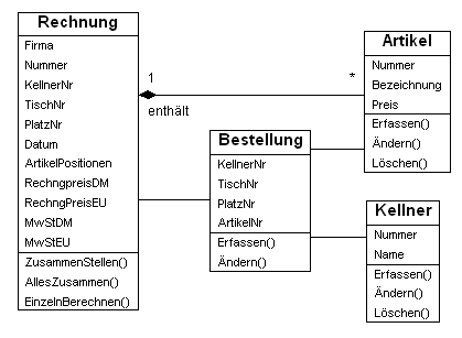 OOA - KLassendiagramm