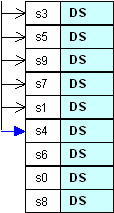 Seq. Datei