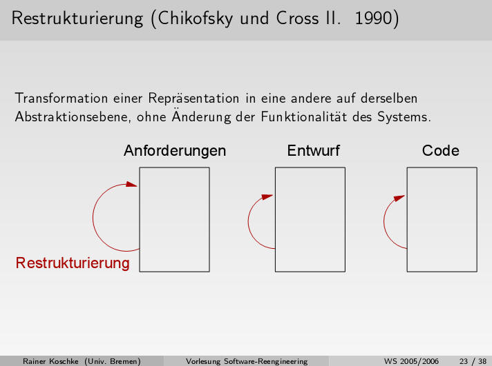 Restrukturienung