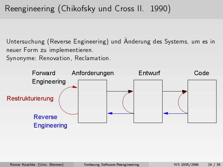 Reengingeering 