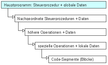 Strukt1