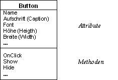 button