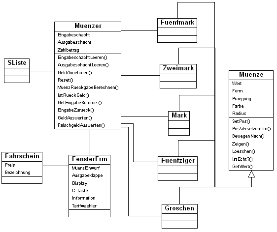 Klassendiagramm - Anklicken frSpezifikation