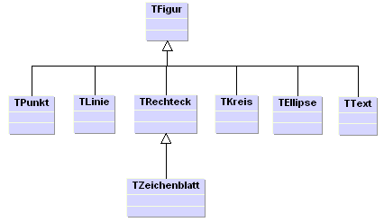 Anklicken für die Dokumentation